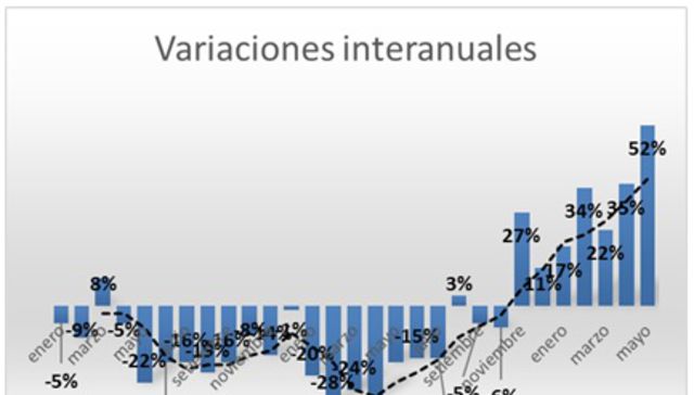 Según el retrovisor con que se mire