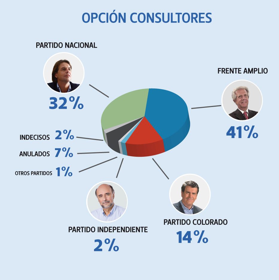 Paga la segunda vuelta