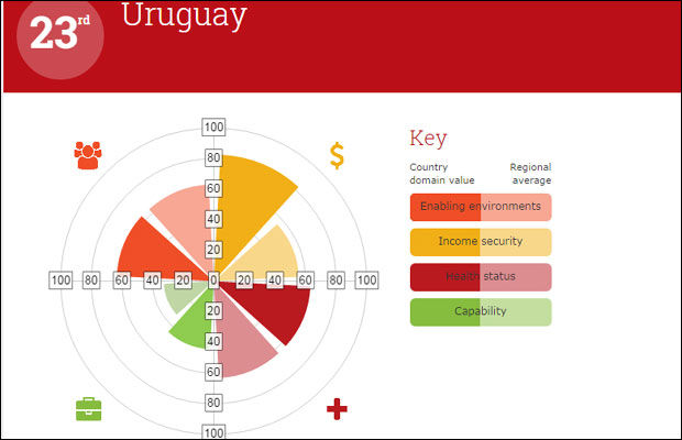 Es país para viejos
