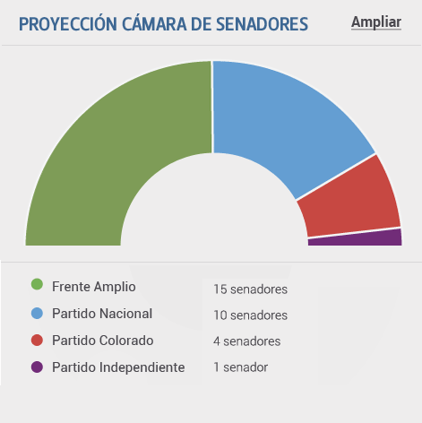 Los nuevos convocados