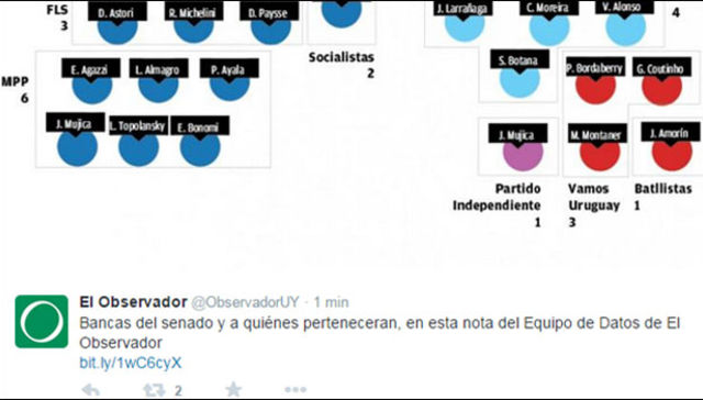 Lo que tuitea la red XXV