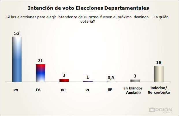 Durazno a medio pelar