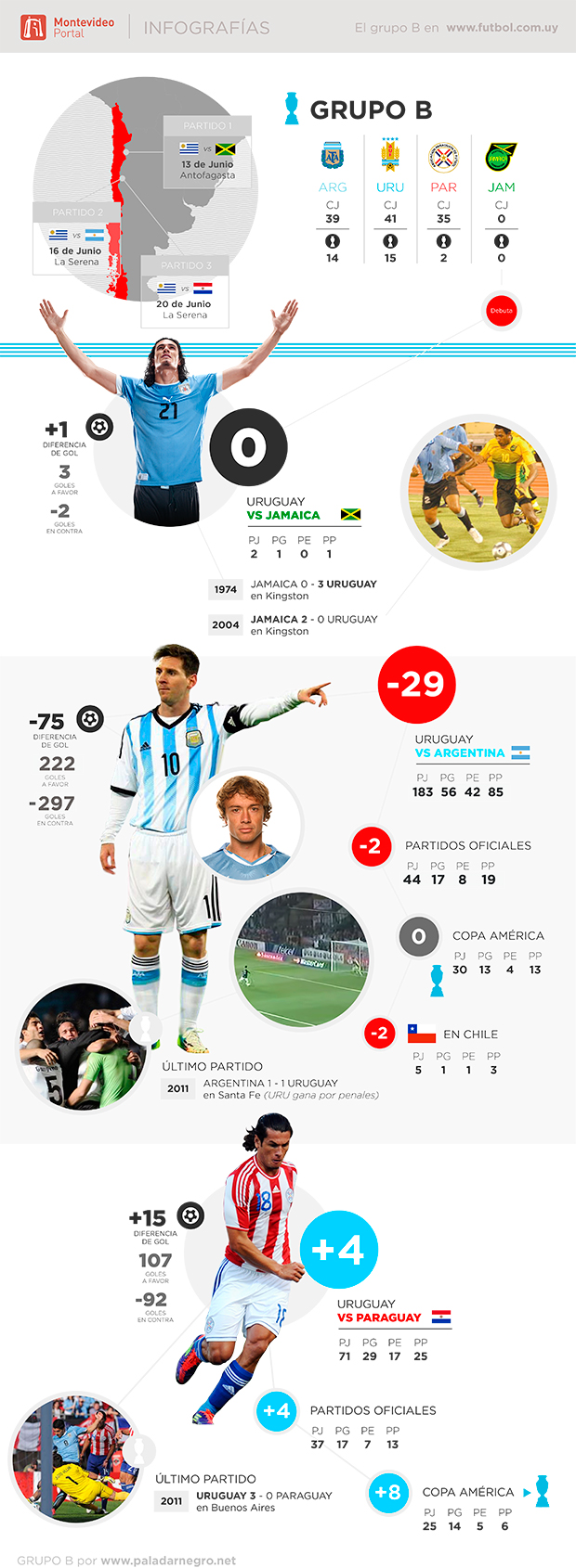 El historial de Argentina vs. Uruguay: todos los números y resultados