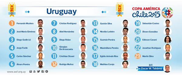 AUF - Selección Uruguaya de Fútbol - #Copa100, Lista Preliminar de 35  futbolistas de Uruguay para la Copa América Centenario. El 20/5 es la fecha  límite para presentar la lista definitiva de 23 jugadores.