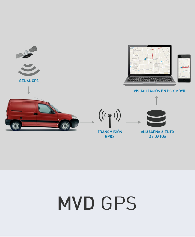 imagen del contenido MVD GPS