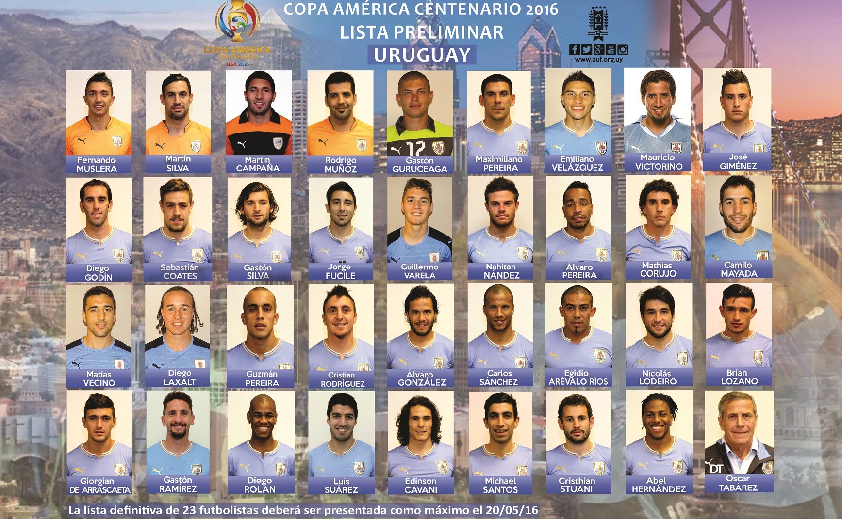 Lista preliminar de la selección uruguaya para la Copa América Centenario