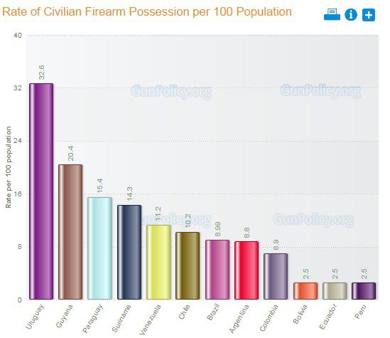 Armaos los unos a los otros