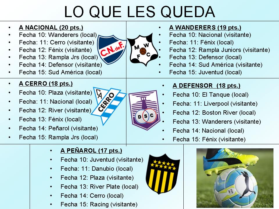 ATENCIÓN URUGUAY // Los 8 cruces del Torneo Clausura del fútbol