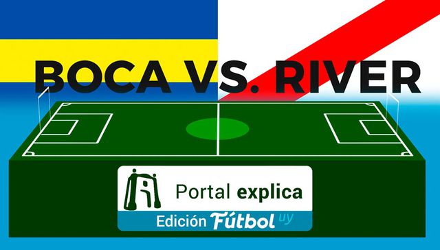 Portal Explica: Fútbol