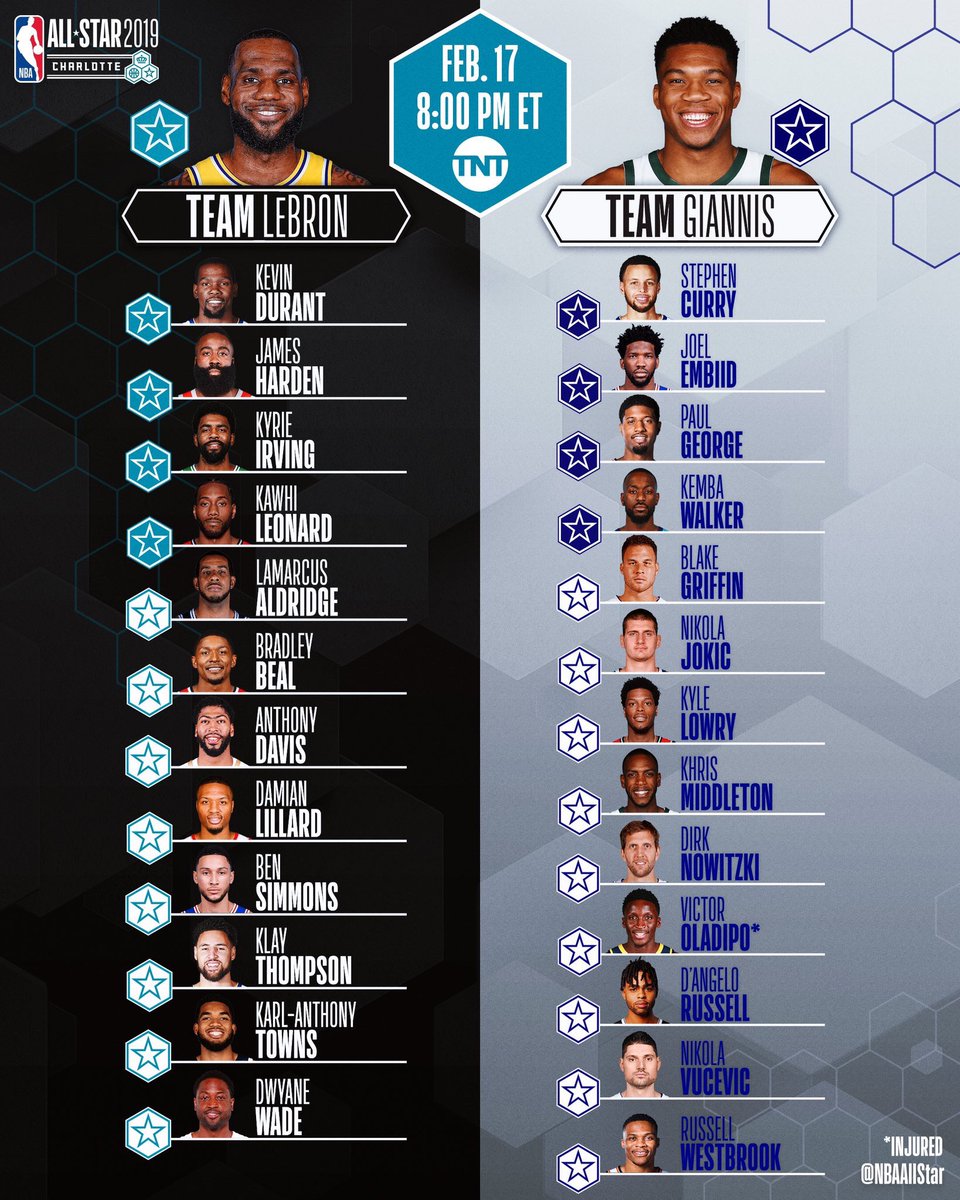 NBA LeBron James y Giannis Antetokounmpo eligieron los planteles para el All Star Game