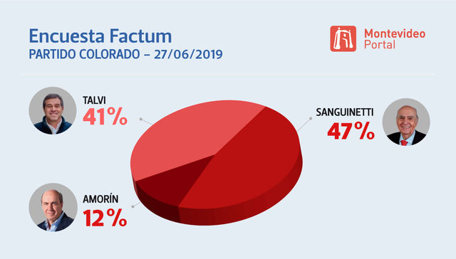Mano a mano hemos quedado