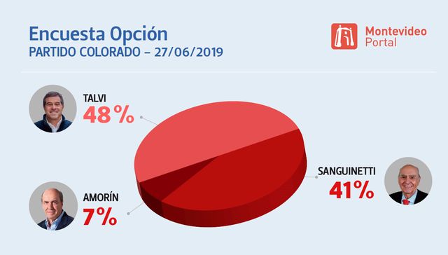 Tal vis pueda