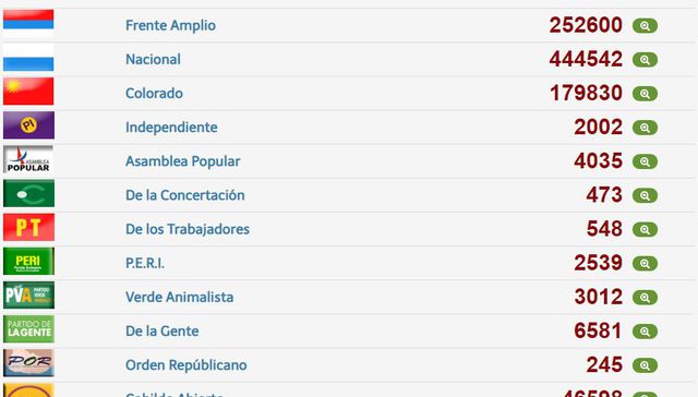 Voto a voto