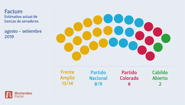 No hay cama para todos