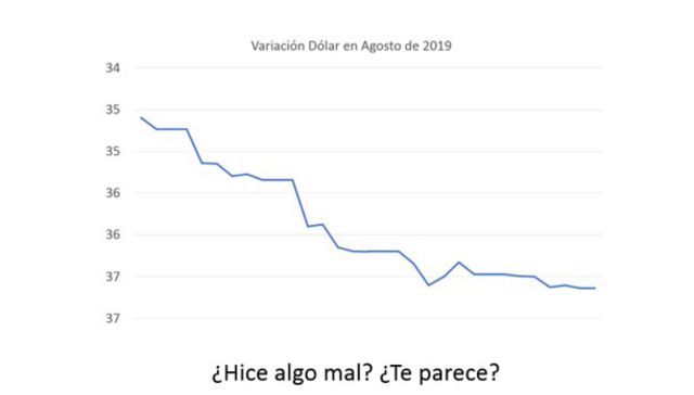 Escribe Daniel Mordecki