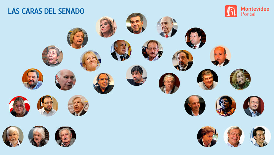 Posando para la Cámara