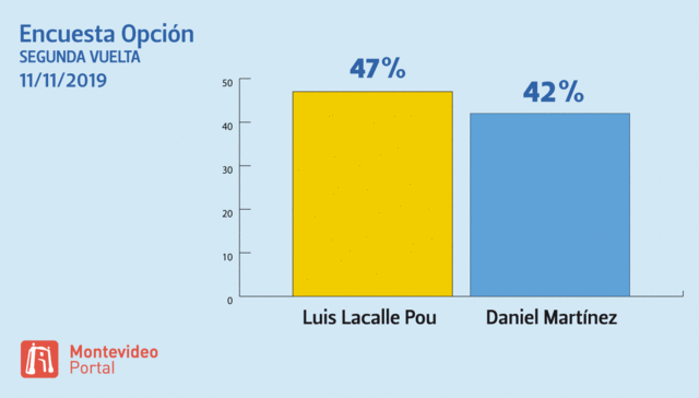 Hay números