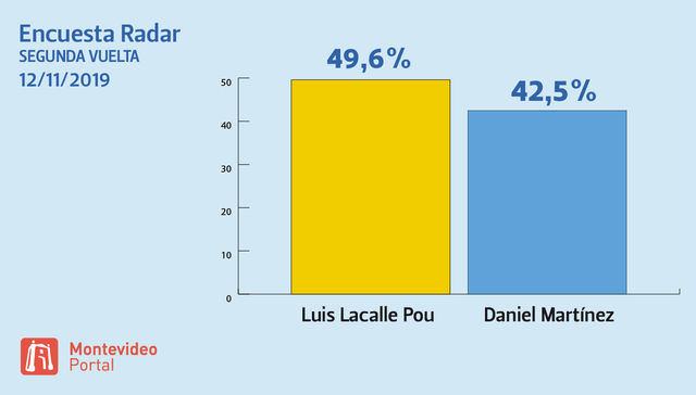 Si te vas, yo también me voy