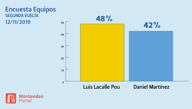 Los indecisos