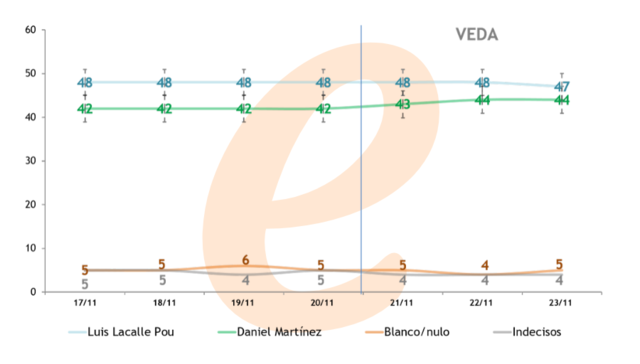 Escribe Daniel Mordecki