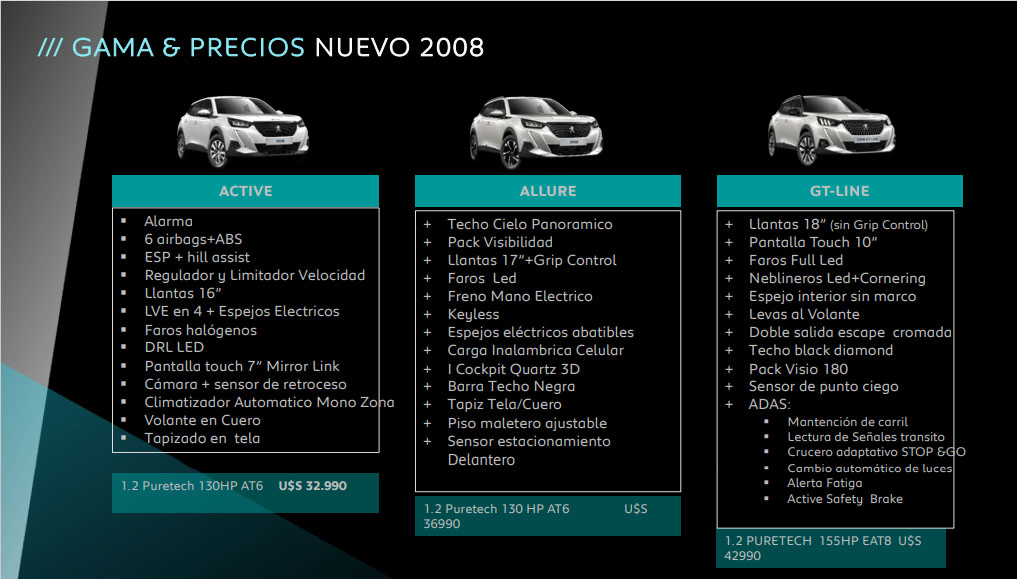 Versiones y precios Peugeot 2008