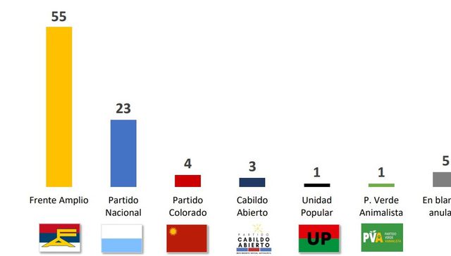 Calentando para el 2024