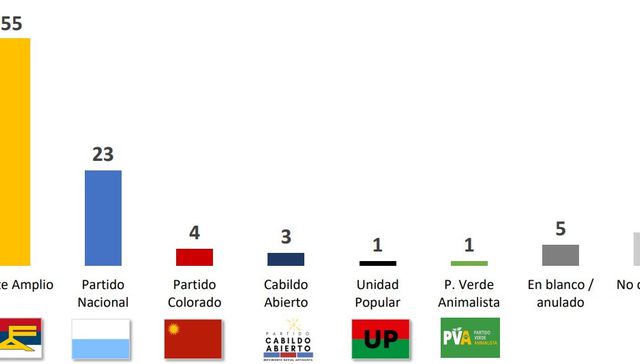 Calentando para el 2024