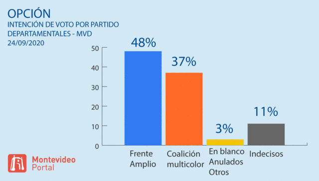 Nos vemos en las urnas