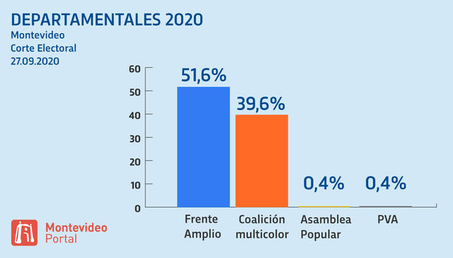 No se saquen el tapabocas