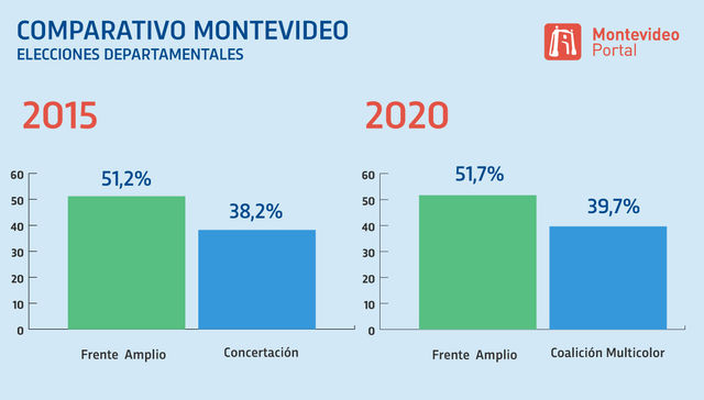Las comparaciones son odiosas