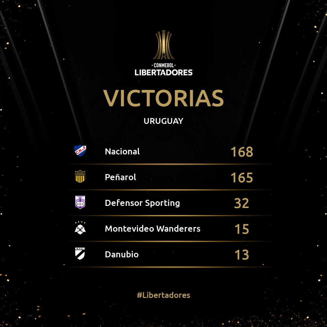 Libertadores Nacional es el equipo uruguayo con más victorias, ¿a