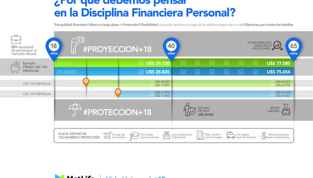 TENDENCIA: PLANIFICACIÓN FINANCIERA