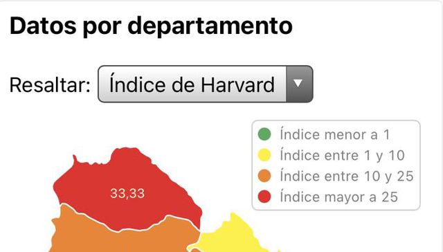 Cambio de color