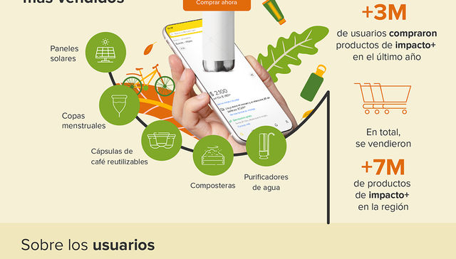 SUSTENTABILIDAD E IMPACTO POSITIVO