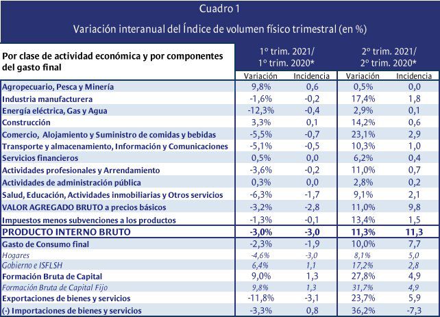 Cuentas Nacionales - BCU