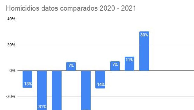 Lo que la pandemia se llevó