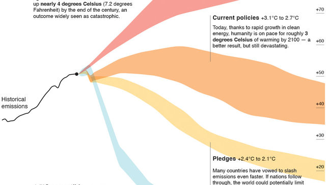 Por The New York Times
