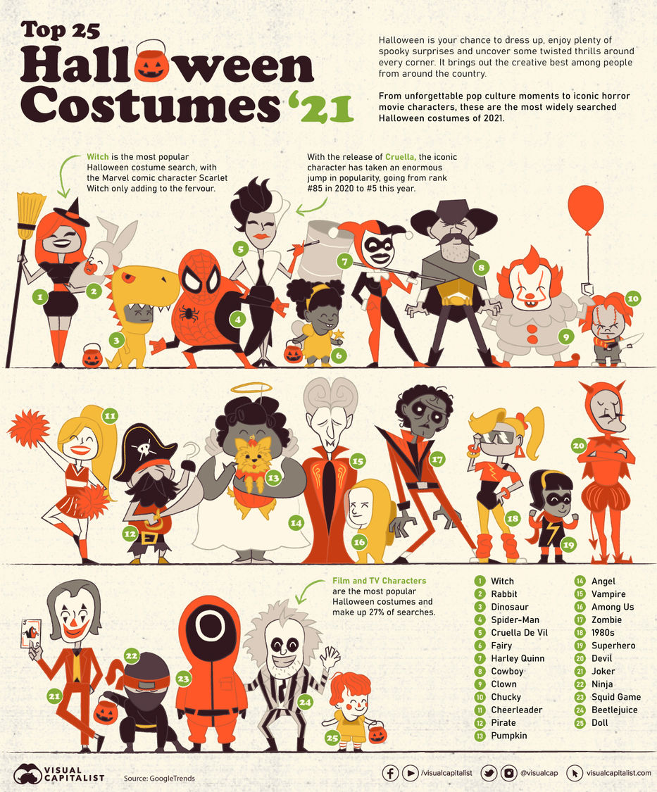 Infografía: Visual Capitalist