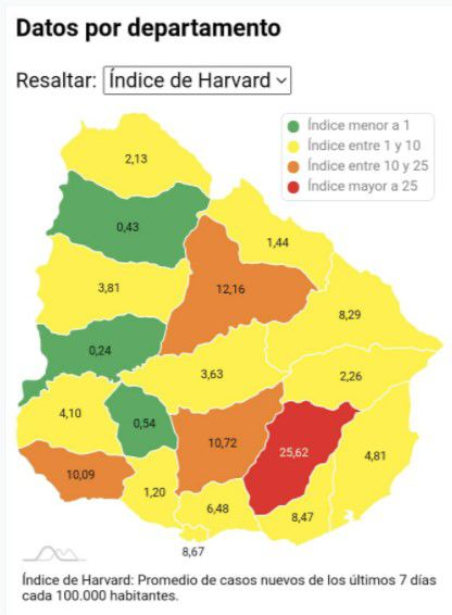 Variables que importan