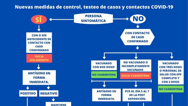 Lo que tenés que saber
