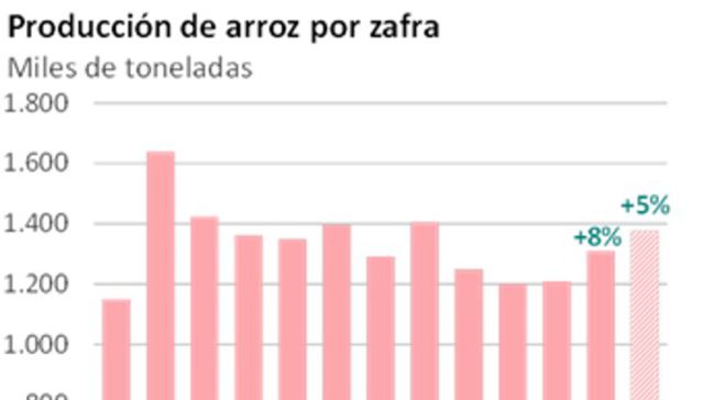Grano a grano