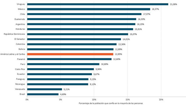 Ni de la propia sombra