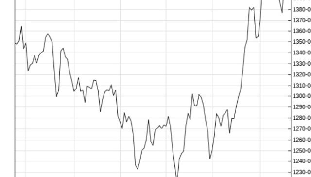 La incidencia del clima