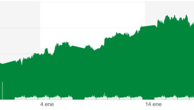 Un fantasma recorre Europa
