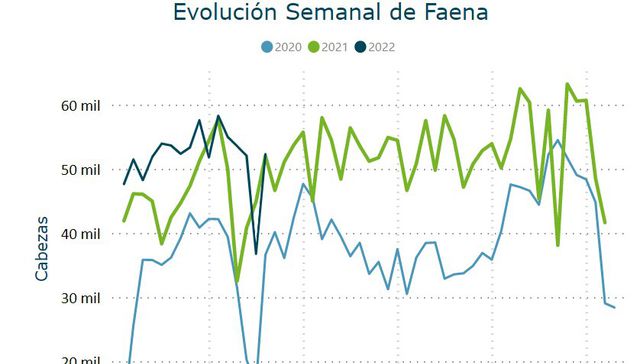 Viento de frigorífico