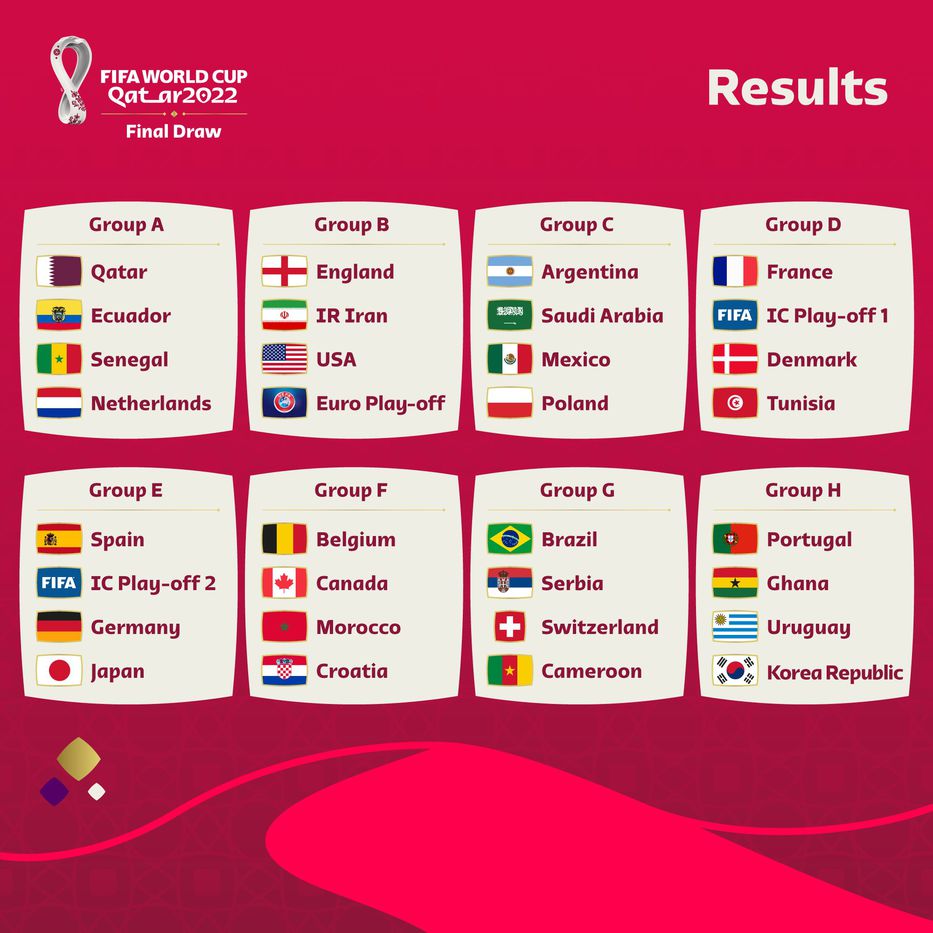 ¿Cuáles son los rivales de Uruguay en el Mundial de Qatar