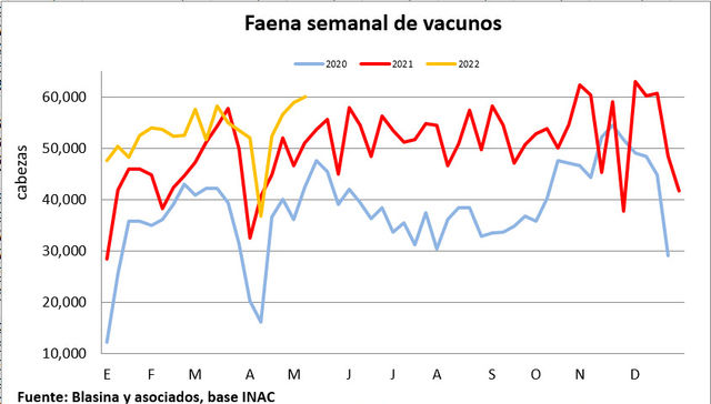 Industria en auge