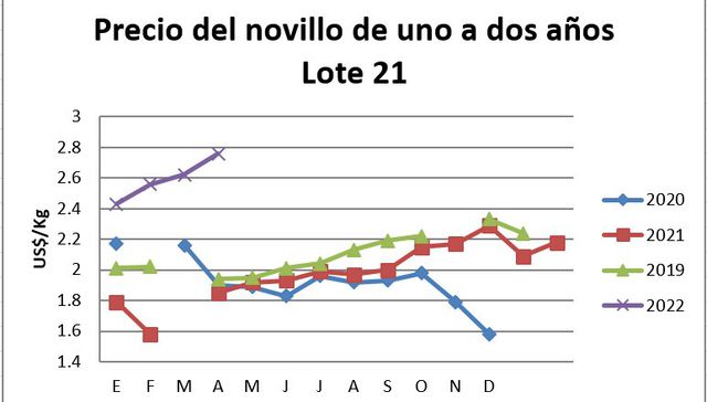 El récord de cada día