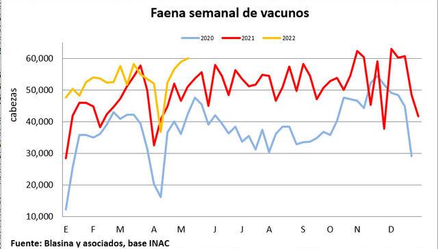 Industria en auge