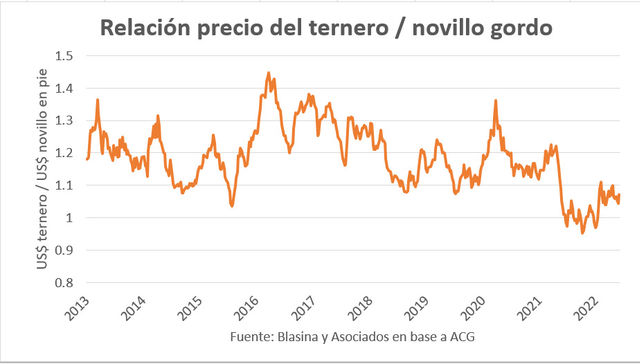 Punto para la invernada